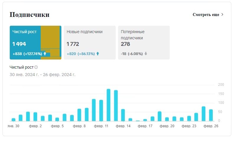 58 лидов из Европы за 300 € — фото 3