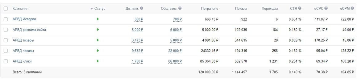Своё дело — Твой успех — фото 3