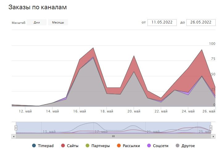 Своё дело — Твой успех — фото 4